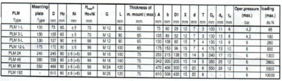 上?；垓v分享PLM系列減震器安裝步驟169