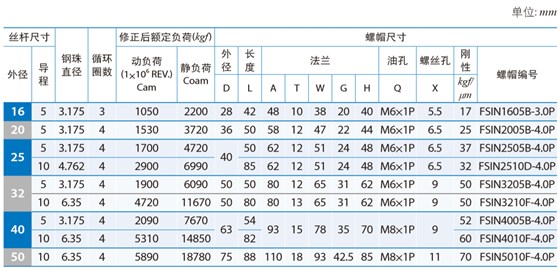 DIN標準規(guī)格系列- FSIN