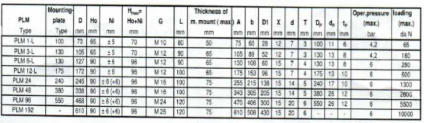 上?；垓v分享PLM系列減震器安裝步驟169